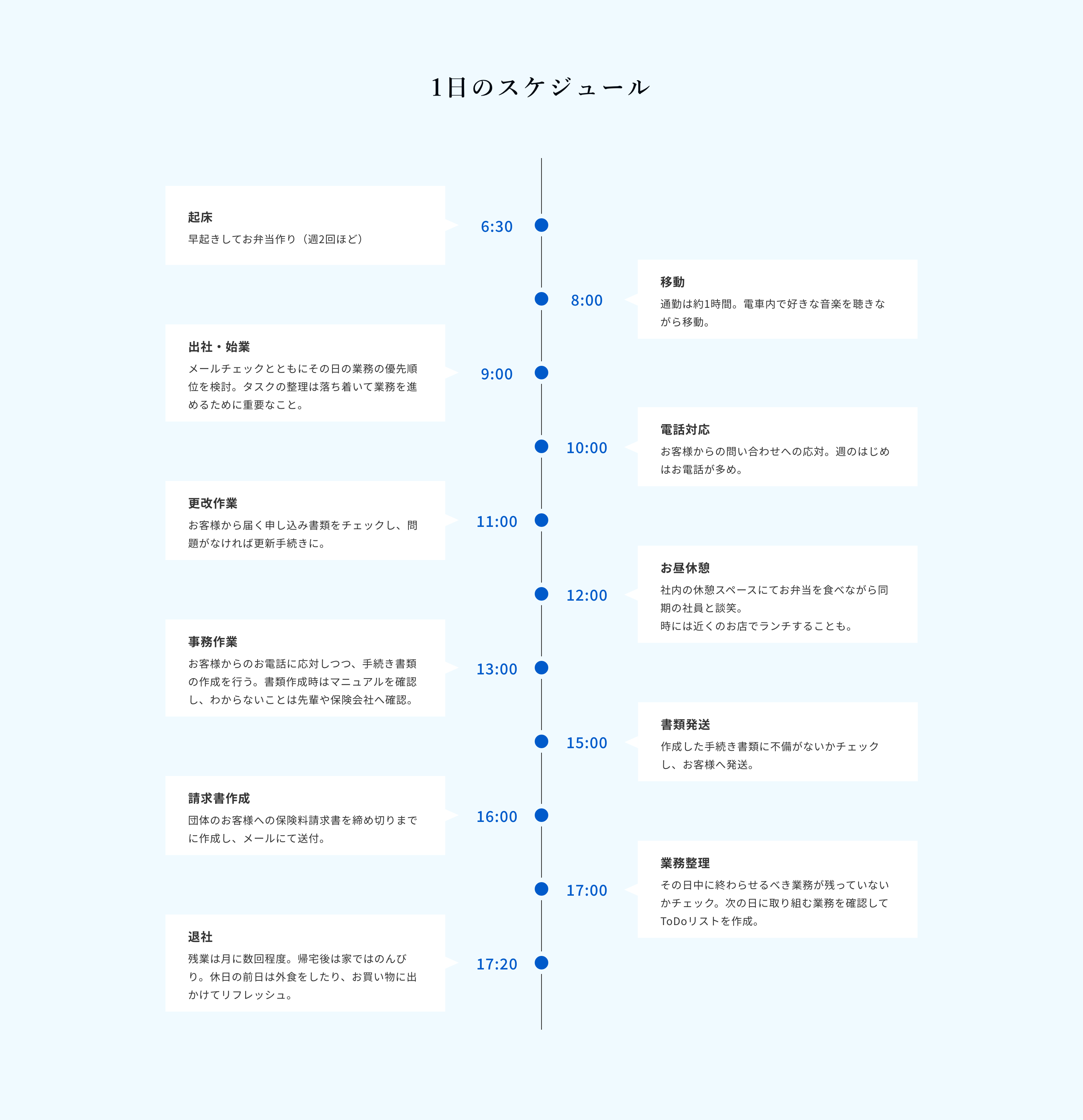 1日のスケジュール