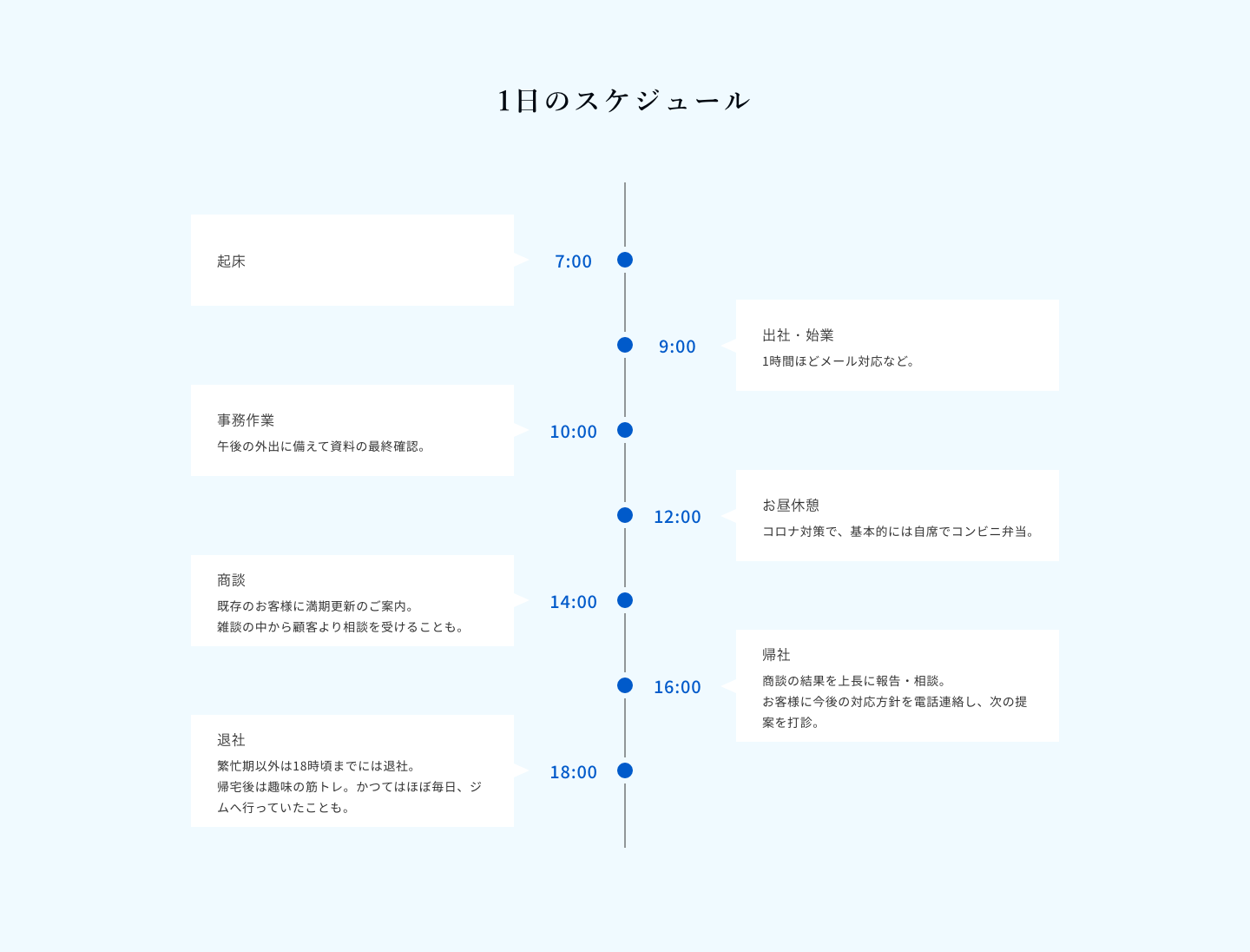 1日のスケジュール